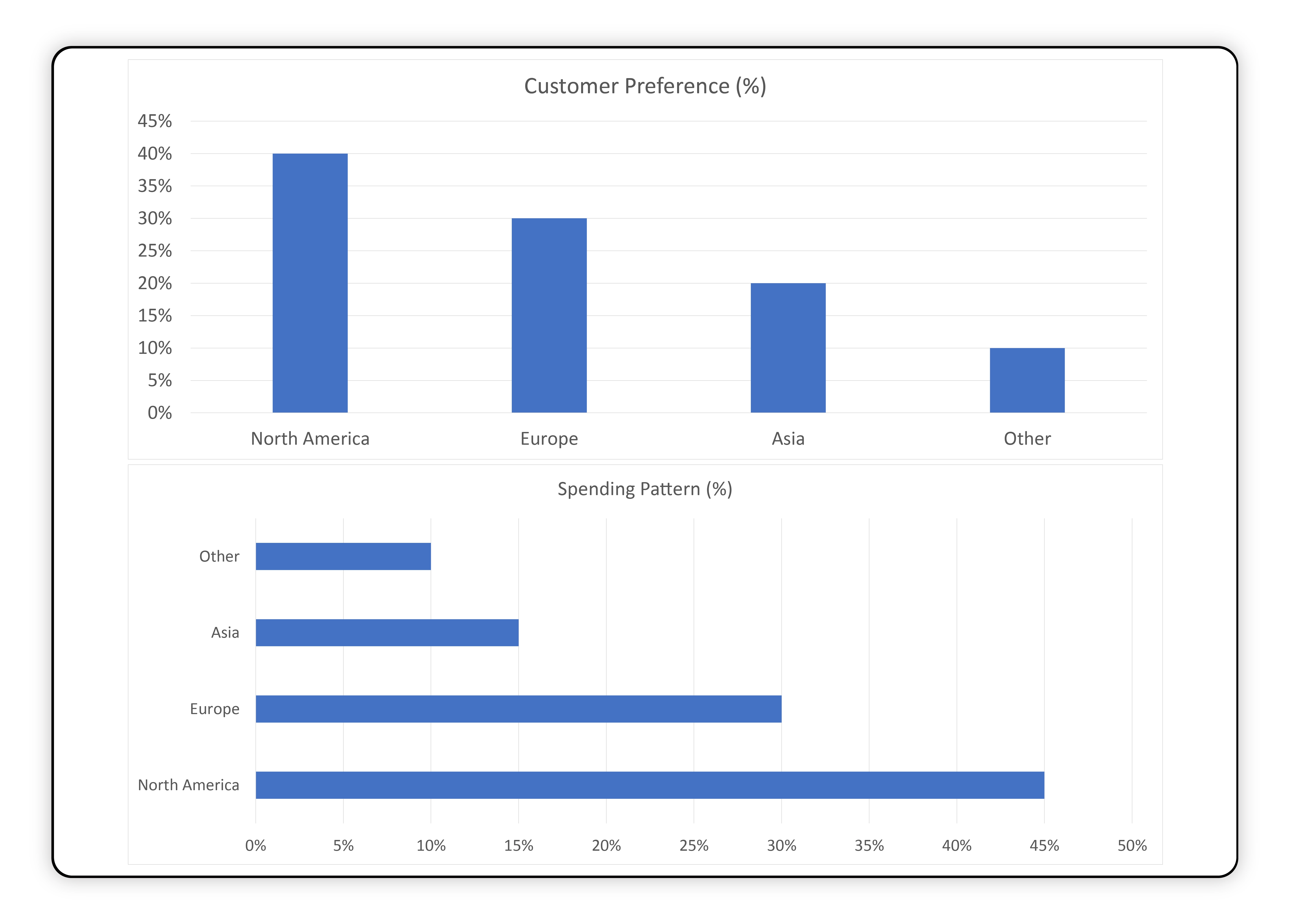 Competitors'-Price-Monitoring-Analysis